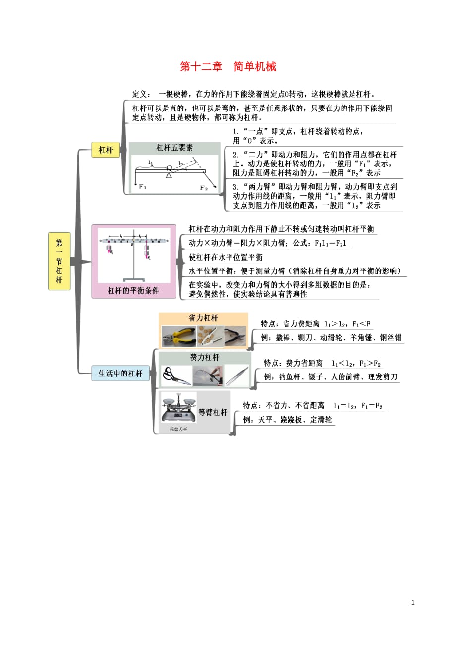 八級物理下冊第十二章簡單機械知識思維導圖素材新docx