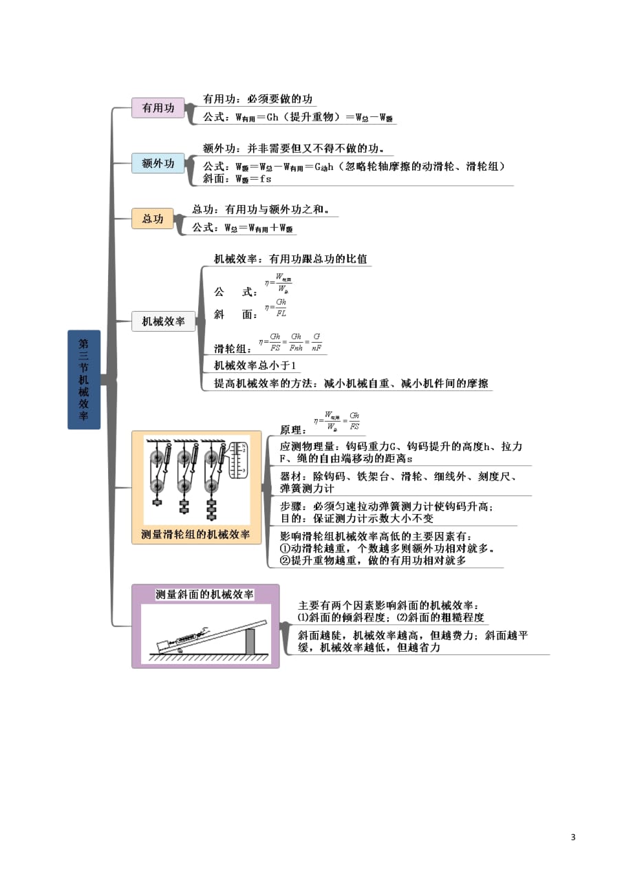 八级物理下册第十二章简单机械知识思维导图素材新docx