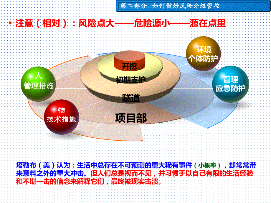 安全生產月安全風險分級管控與隱患排查雙重預防機制建設專題培訓教材