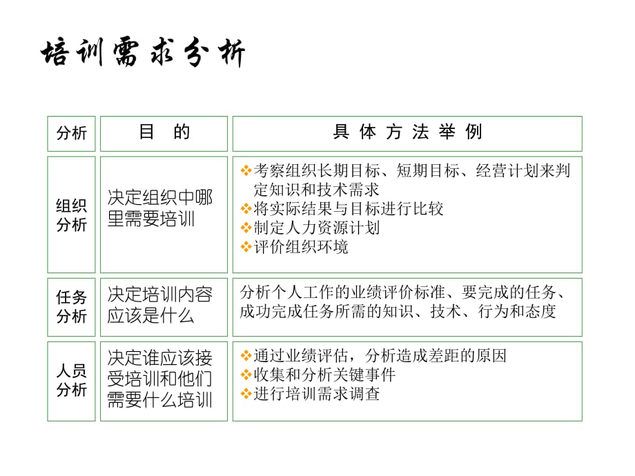 精编培训与生涯管理教学课件