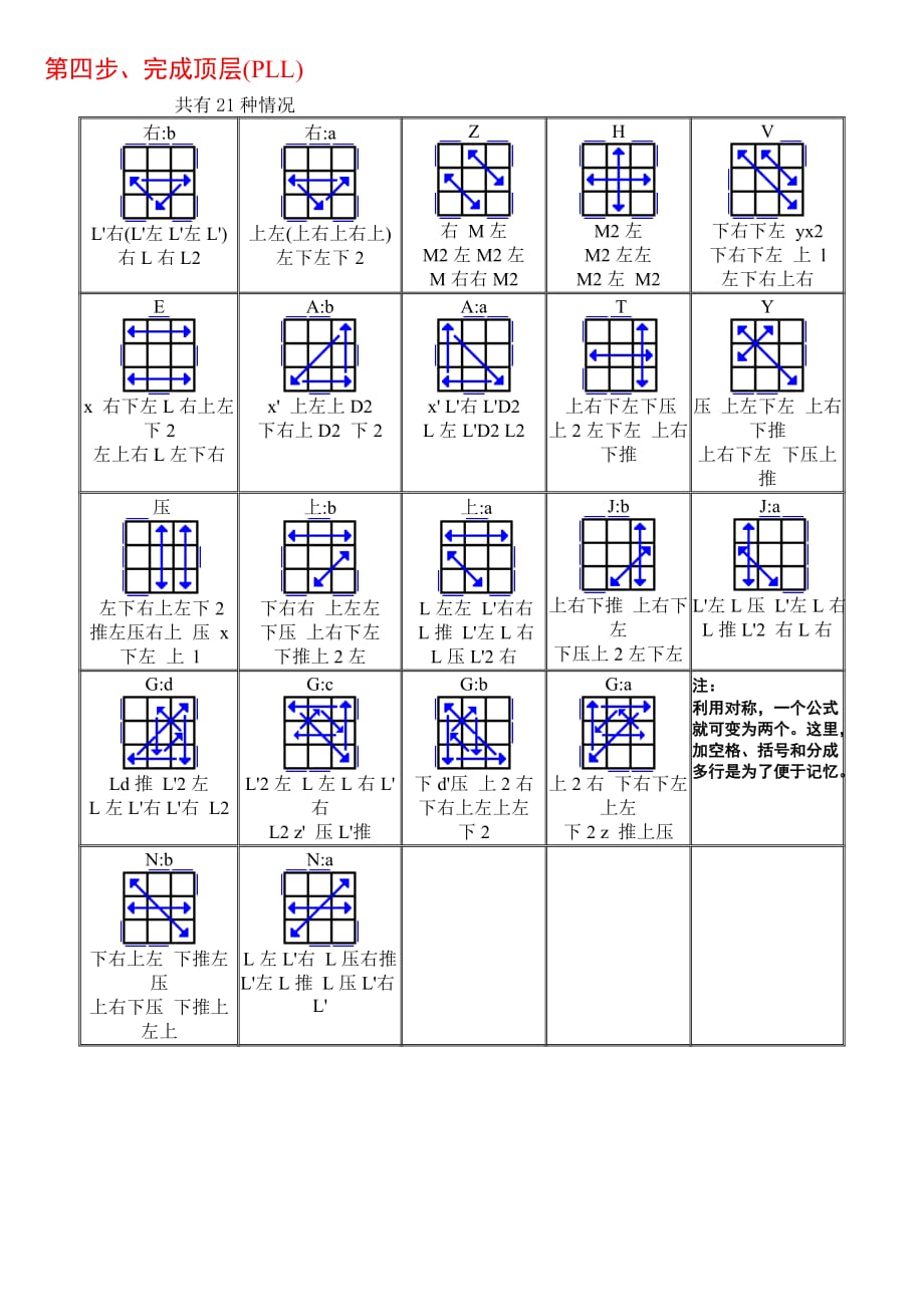 魔方国际打乱公式图解图片