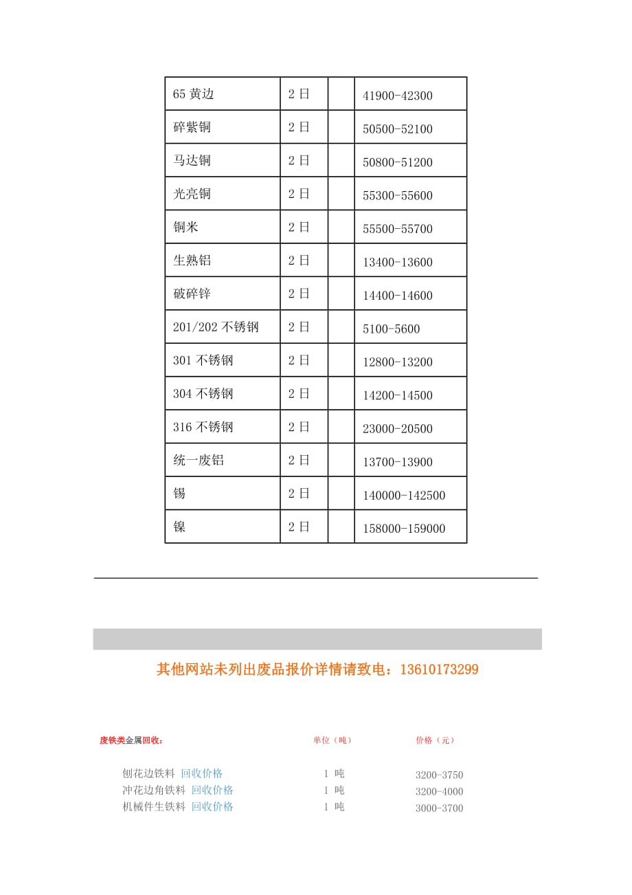 2020年定价策略废品回收价格表