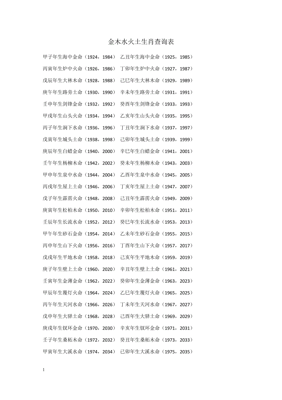 12属相金木水火土对照表,12属相金木水火土对照表