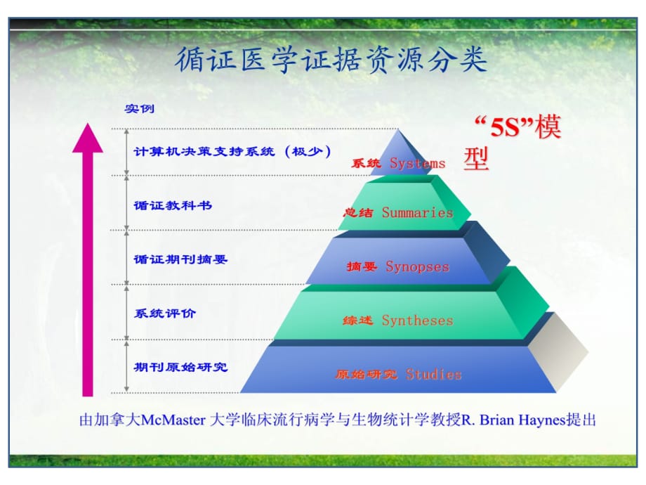 臨床醫學講解習題考題循證醫學五年制3證據的來源與檢索2014