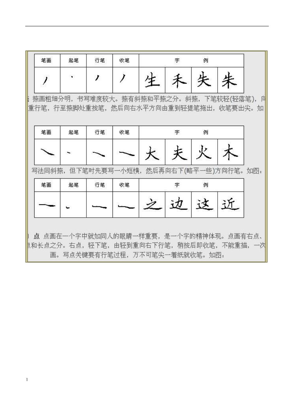 硬筆書法之鋼筆楷書28種基本筆畫練習法教材課程