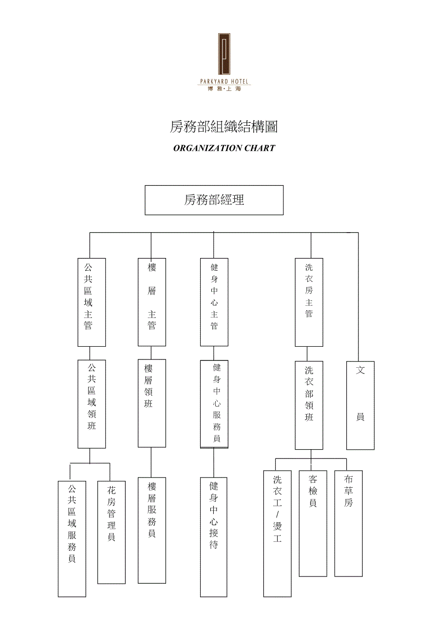 酒店客房部组织结构图片