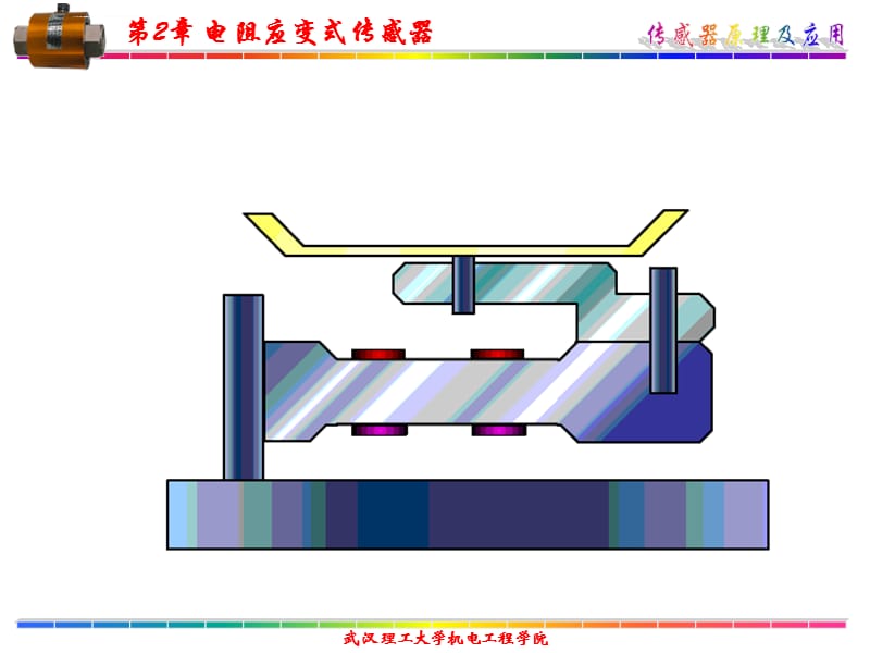 傳感器原理及其應用第2章電阻應變式傳感器