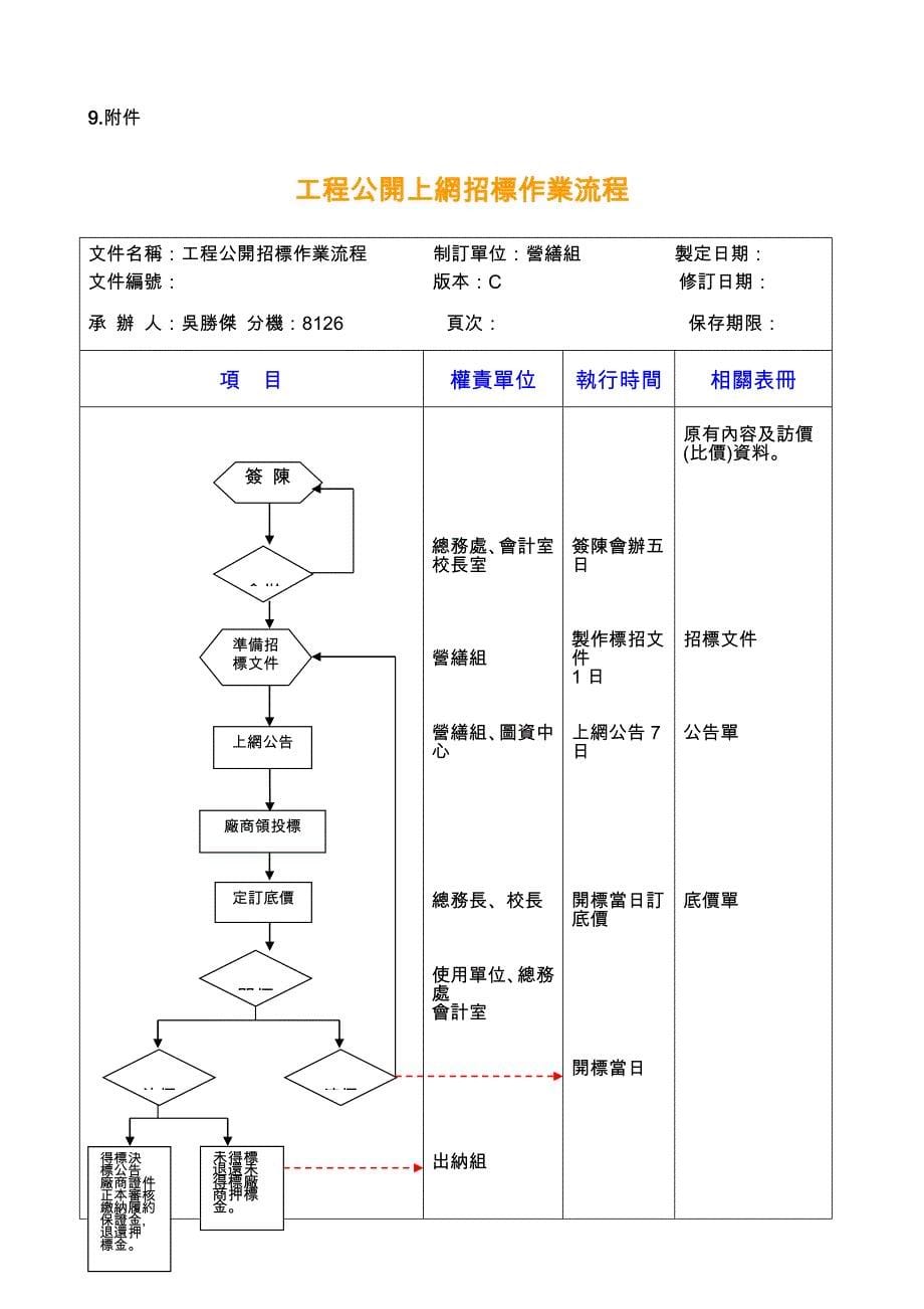 流程管理流程再造營繕組承辦各項業務sop作業流程