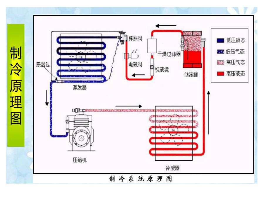 冷库安装图解图片