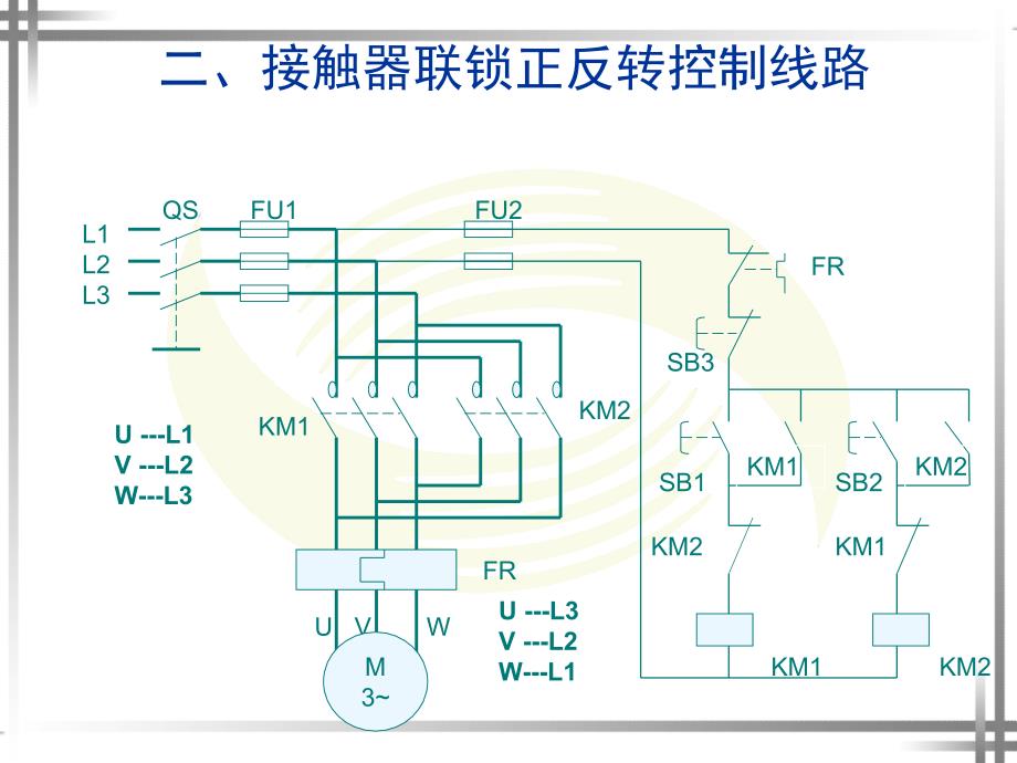 三相異步電動機的正反轉控制精選課件公開ppt