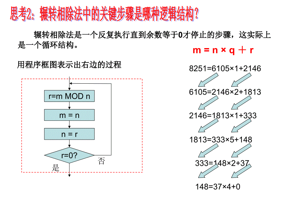 算法案例1輾轉相除法與更相減損術精選課件公開ppt