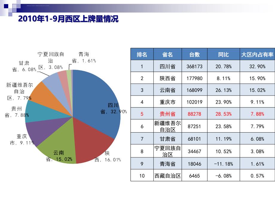 市场占有率及用户口碑评价