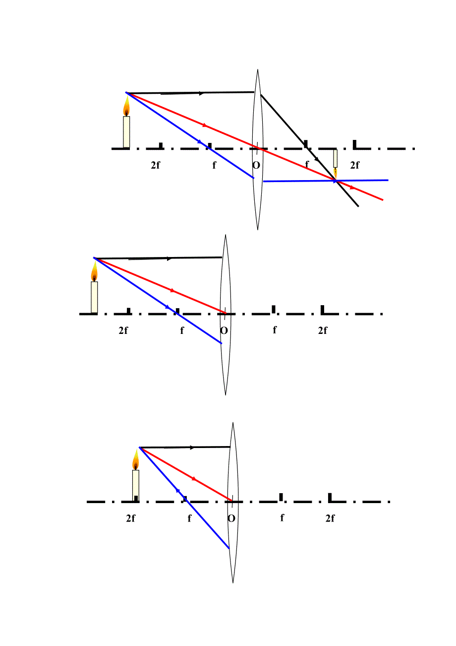 凸透鏡凹透鏡成像規律作圖doc