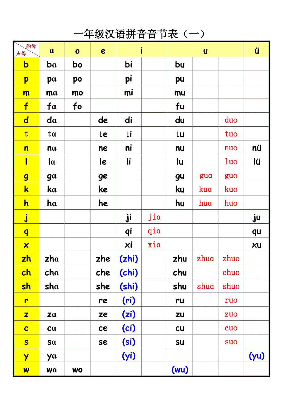 4015编号一年级汉语拼音音节表(完整版)