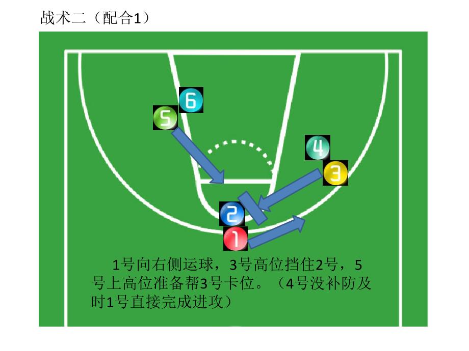 3v3篮球战术 ppt