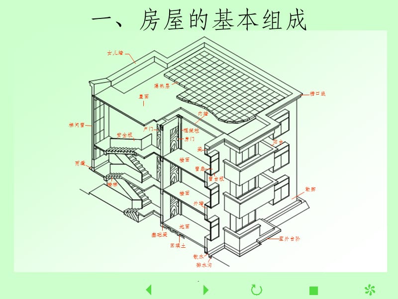 建築施工圖(識圖1)ppt課件