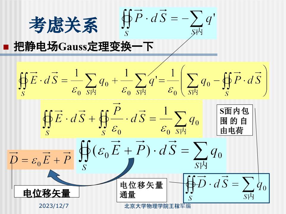 2019有電介質存在時高斯定理和環路定理文檔資料課件